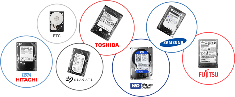 WesternDigital，TOSHIBA，SEAGATE，IBM，HITACHI，SAMSUNG，FUJITSU