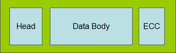 希捷前好后坏原理分析